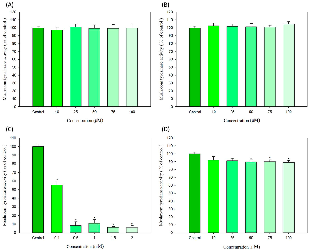 Ijms 16 01495 g004 1024
