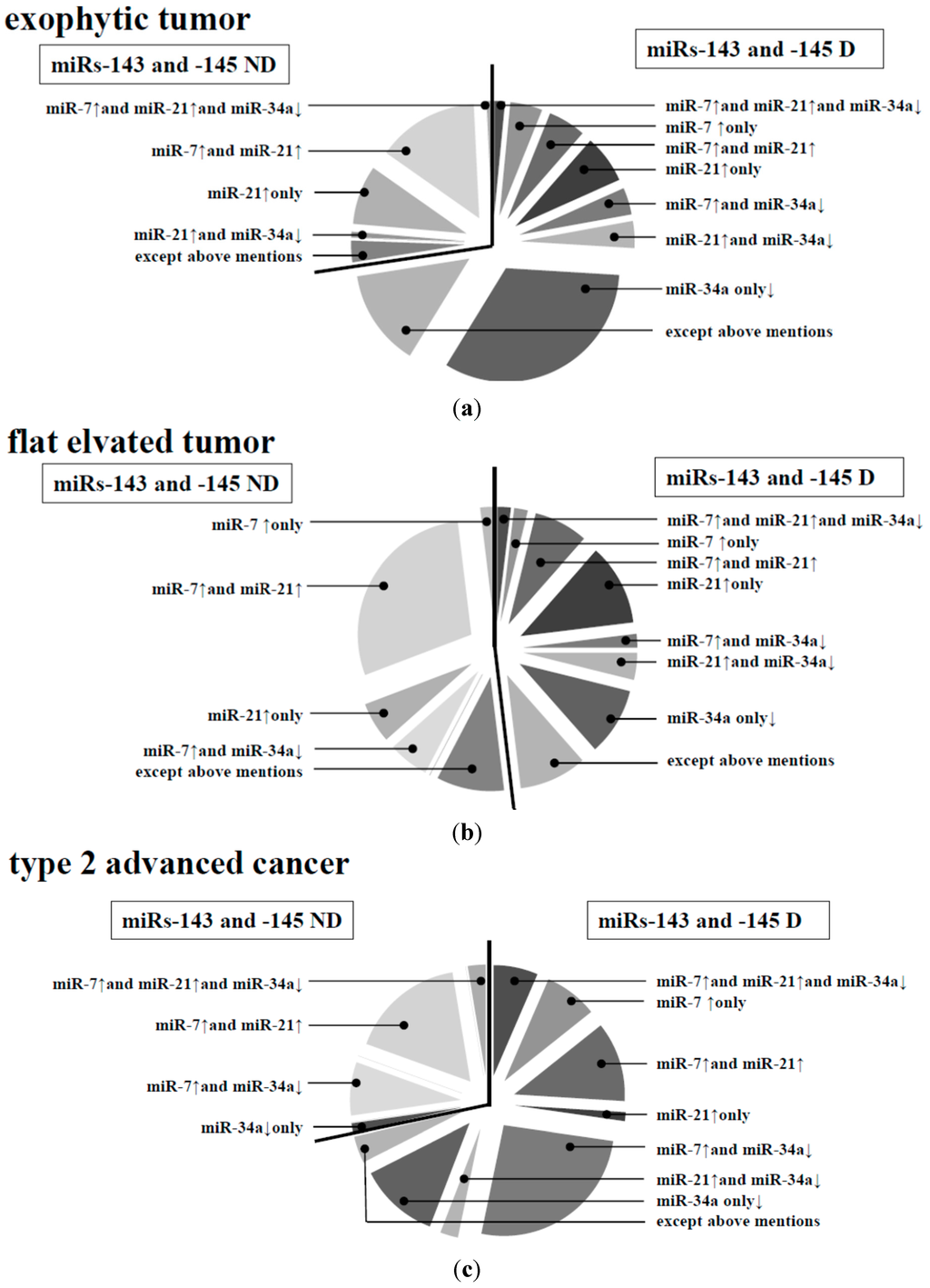 Ijms 16 01526 g003 1024