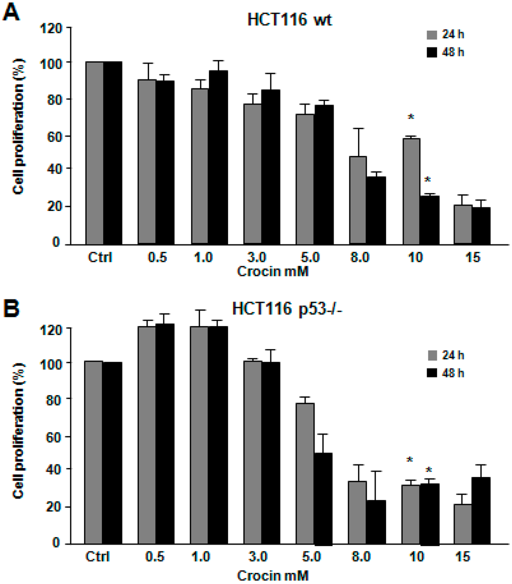 Ijms 16 01544 g001a 1024