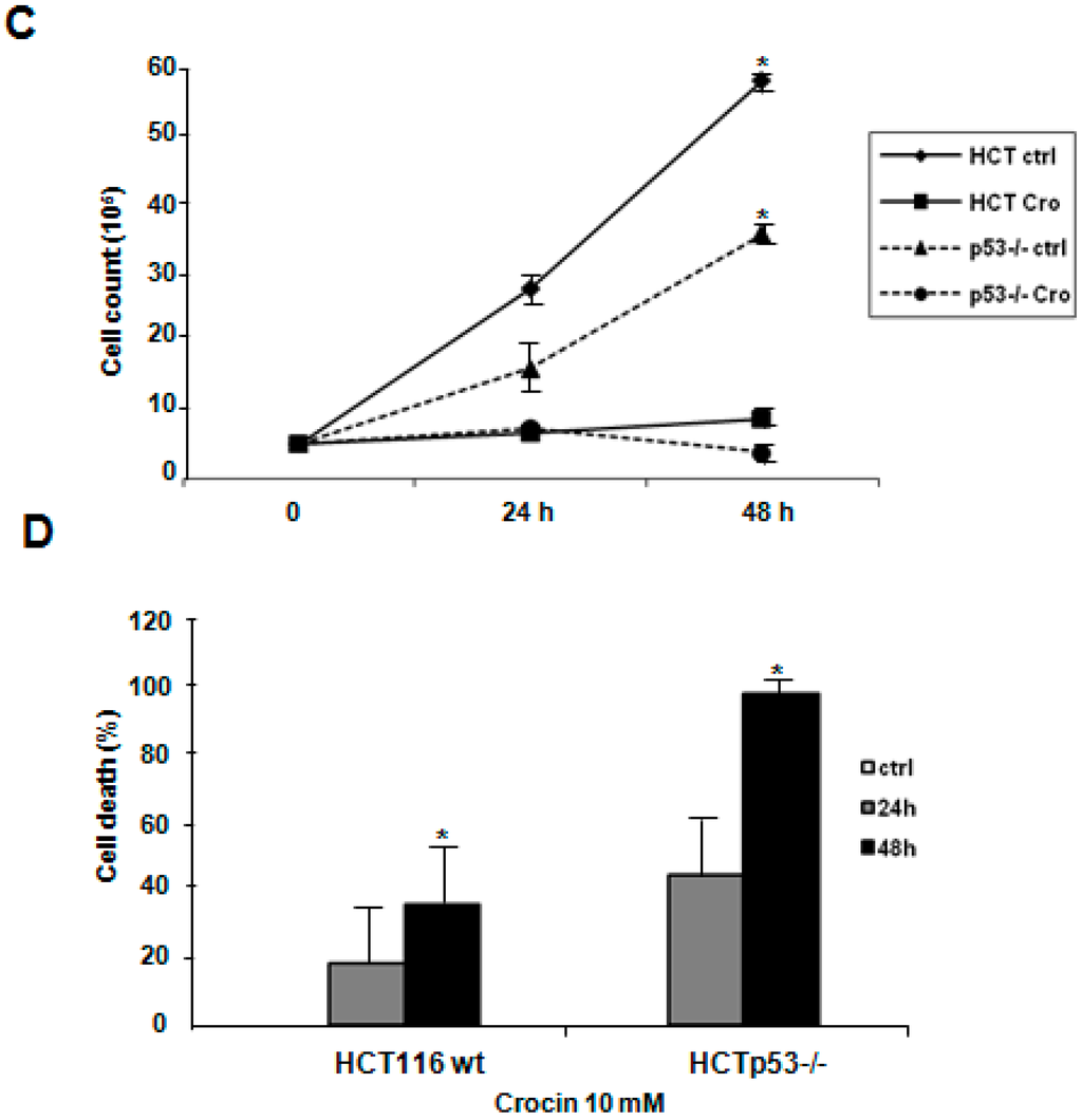 Ijms 16 01544 g001b 1024