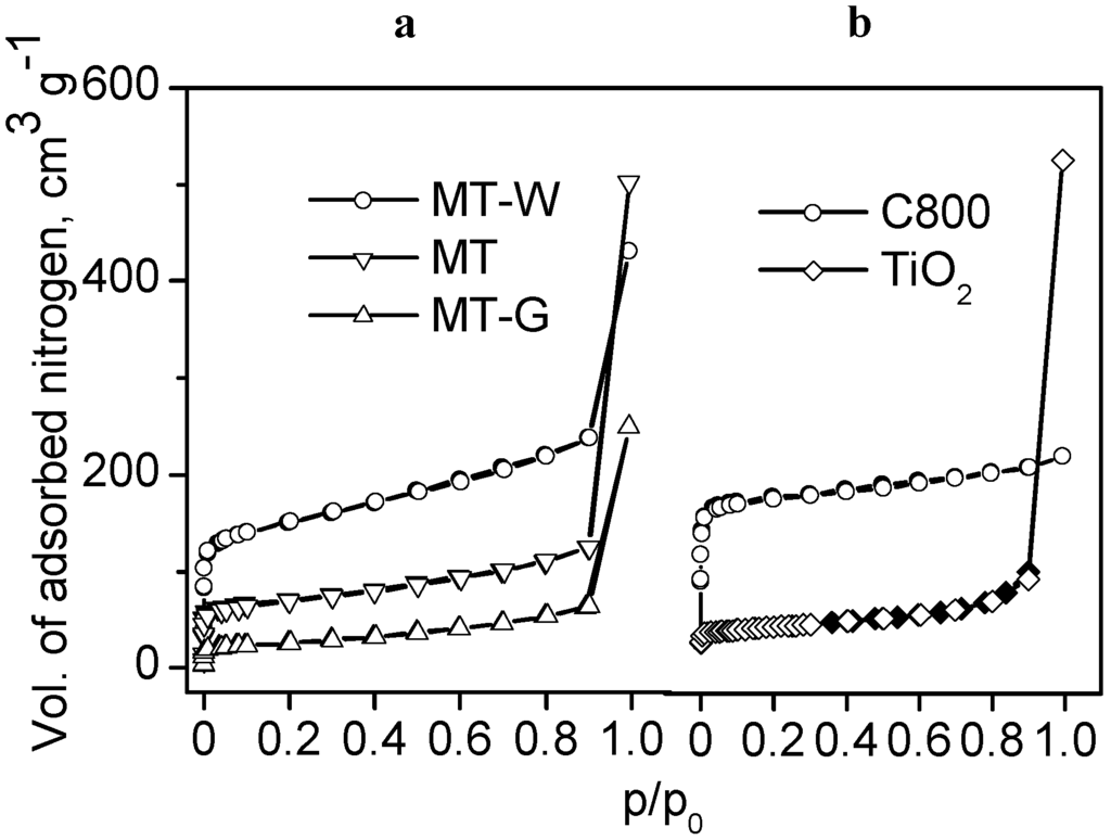 Ijms 16 01590 g002 1024