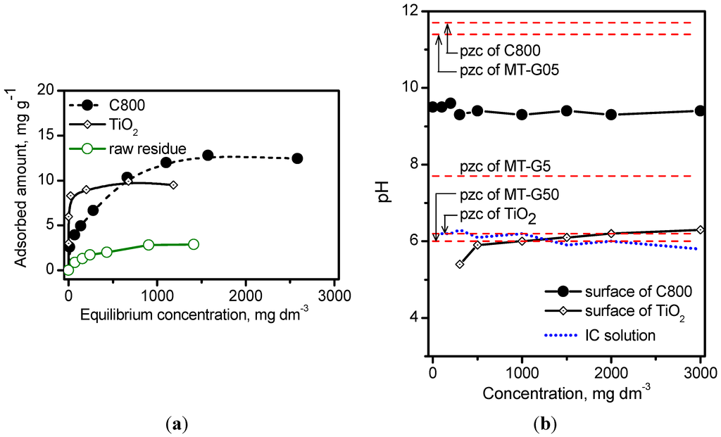 Ijms 16 01590 g006 1024
