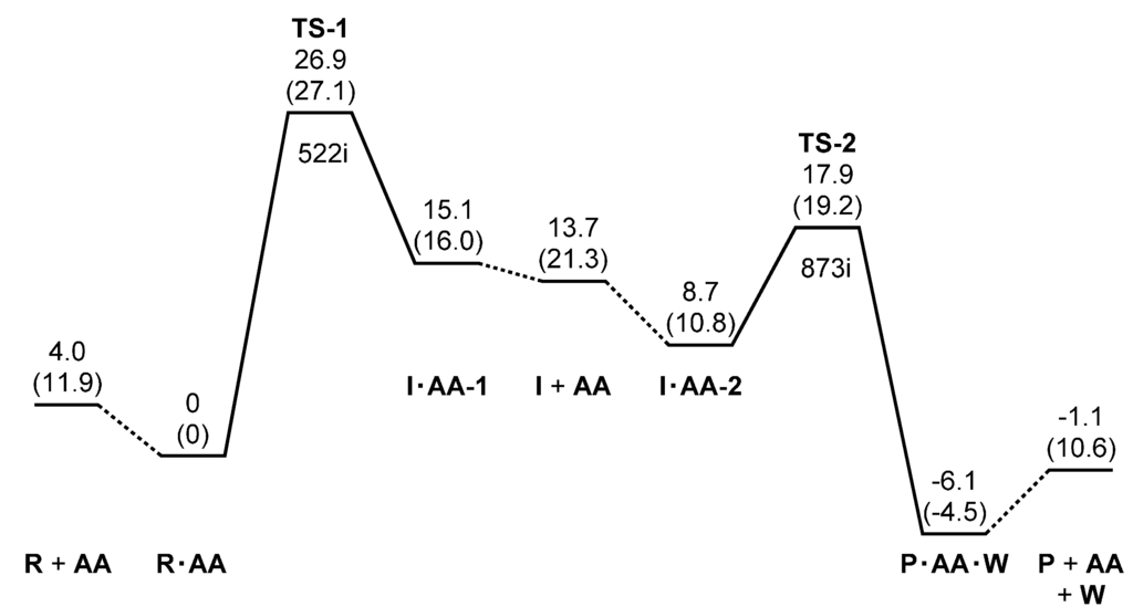 Ijms 16 01613 g002 1024