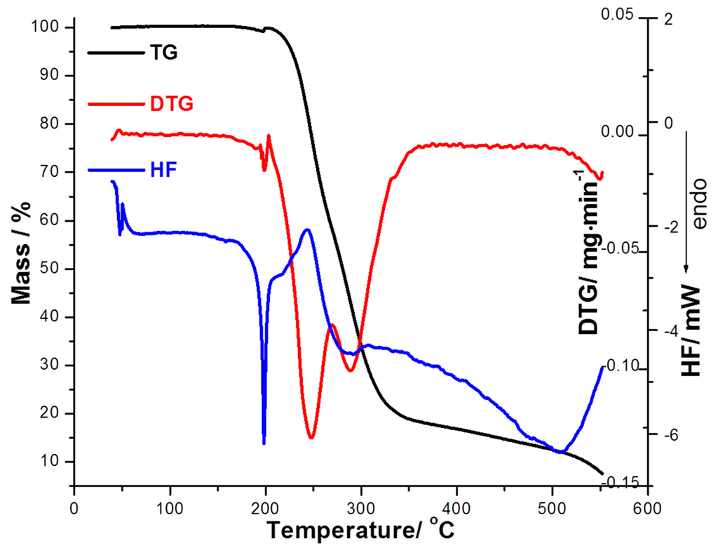 Ijms 16 01711 g003 1024