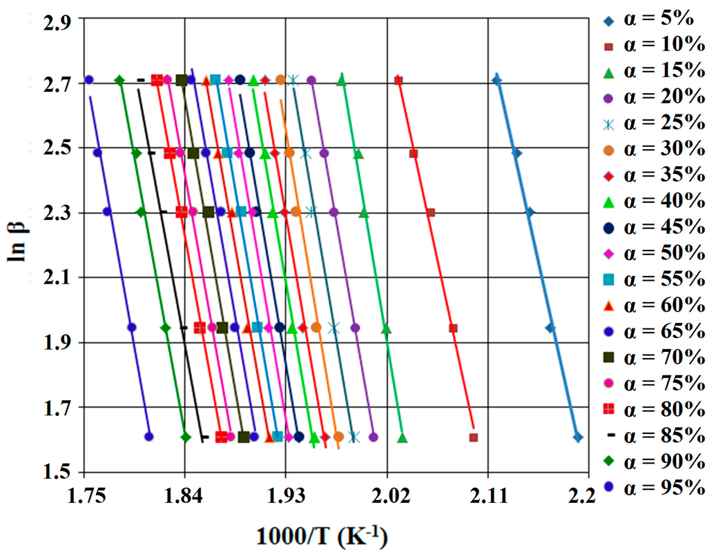 Ijms 16 01711 g004 1024