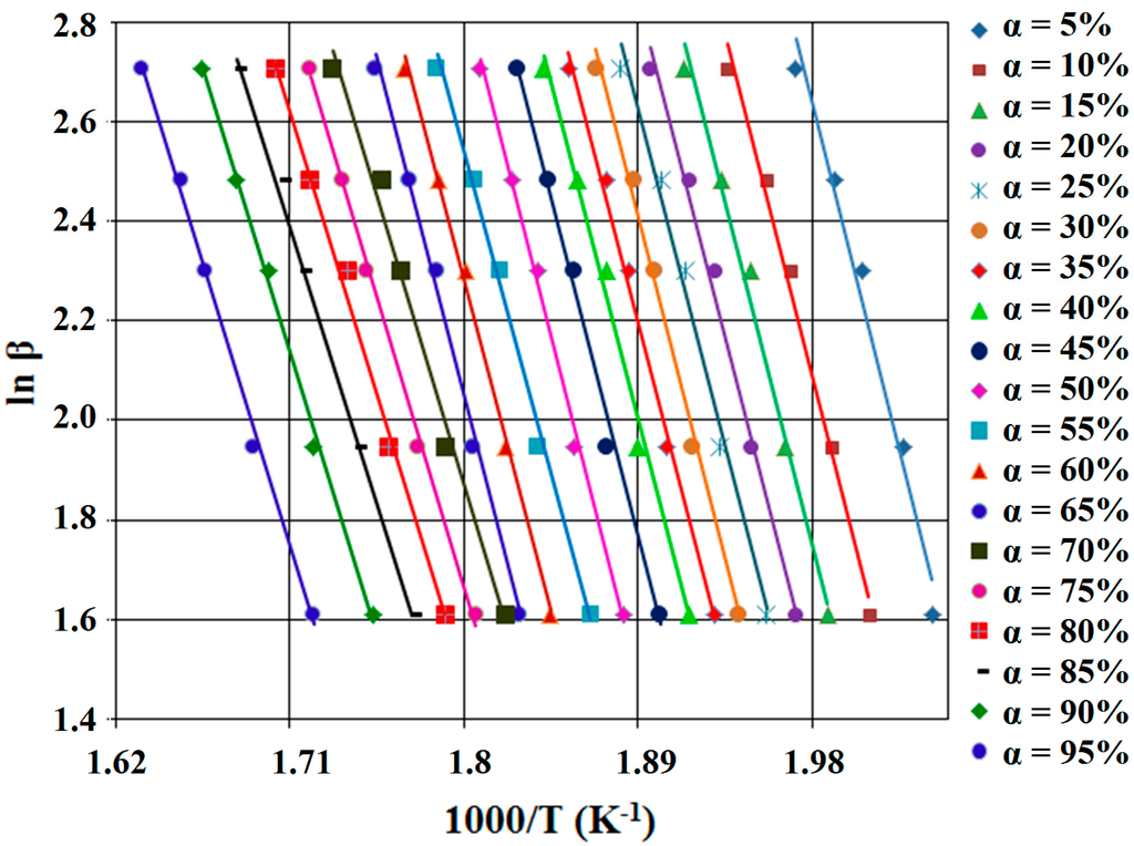 Ijms 16 01711 g005 1024