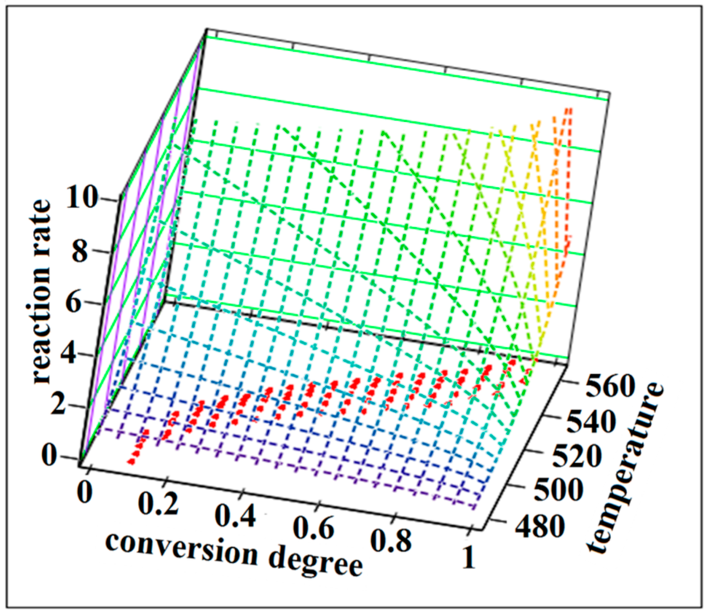 Ijms 16 01711 g010 1024