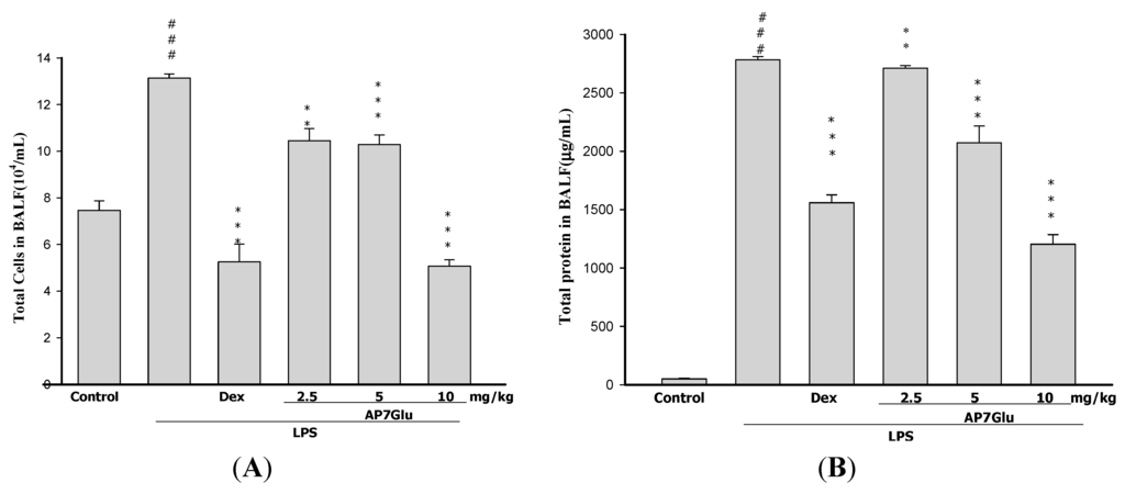 Ijms 16 01736 g004 1024