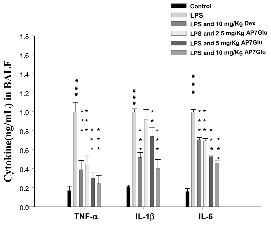 Ijms 16 01736 g005 1024