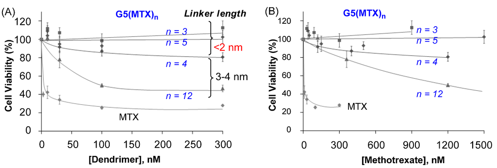 Ijms 16 01772 g006 1024