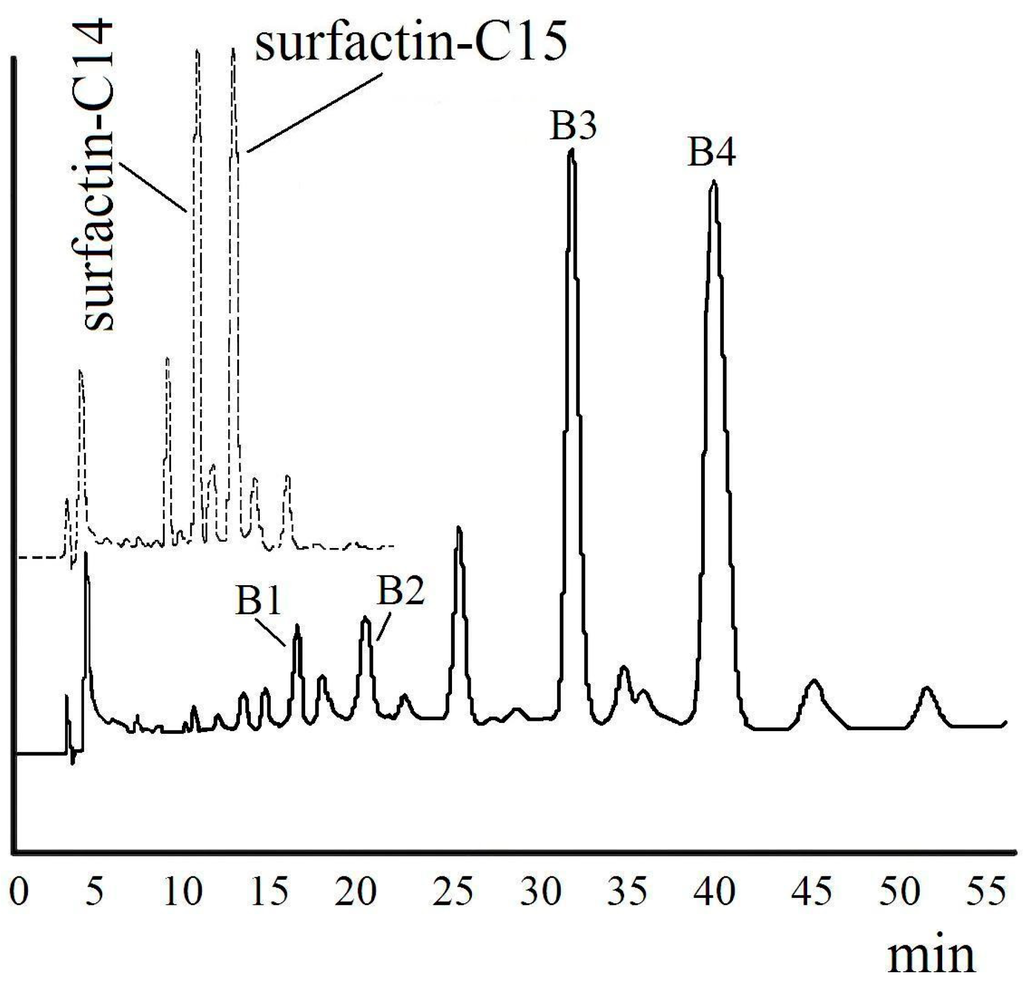 Ijms 16 01855 g002 1024