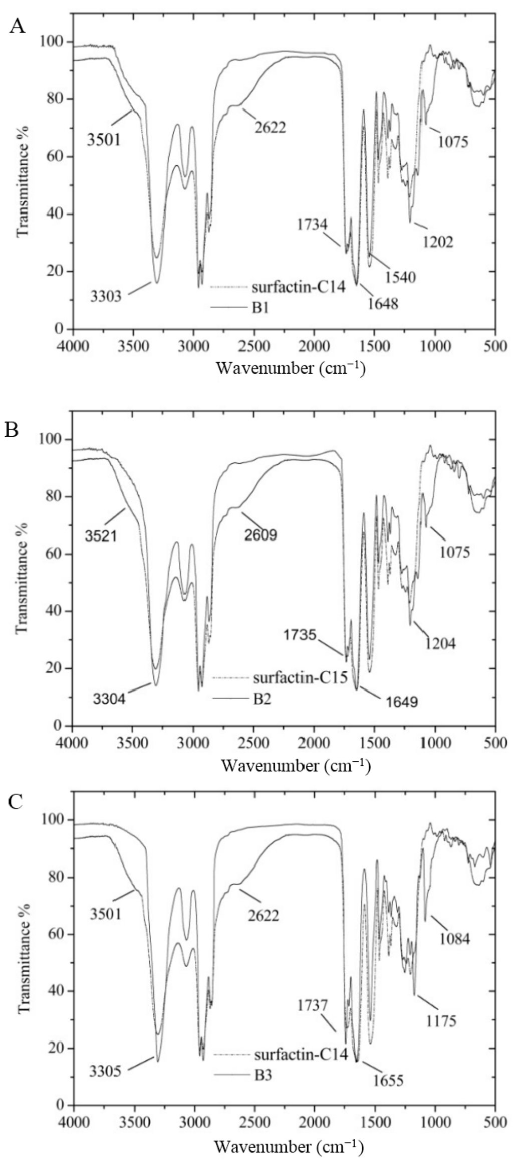 Ijms 16 01855 g003a 1024