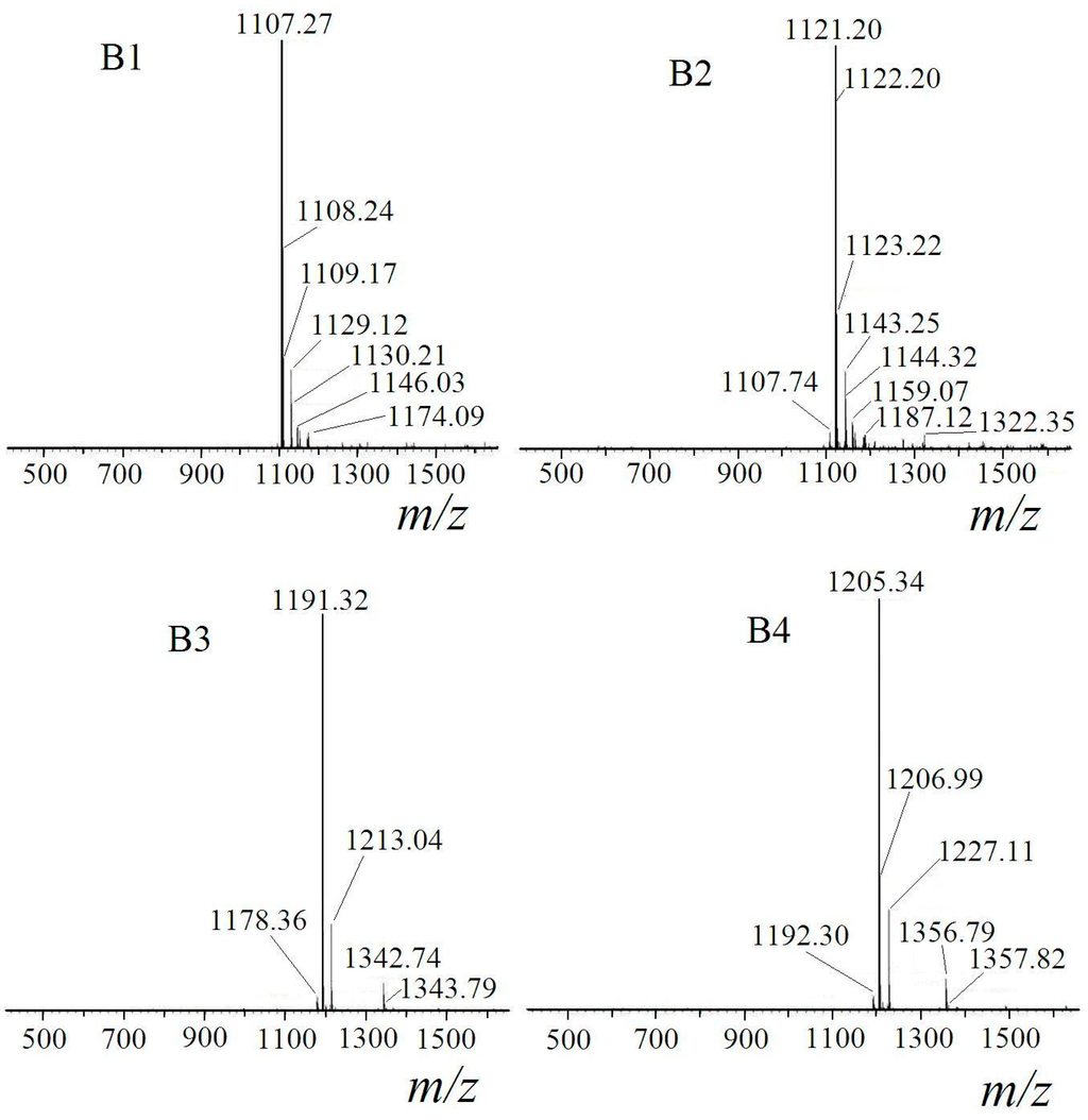 Ijms 16 01855 g004 1024