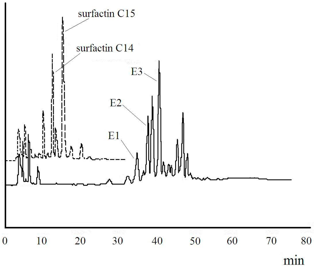 Ijms 16 01855 g006 1024