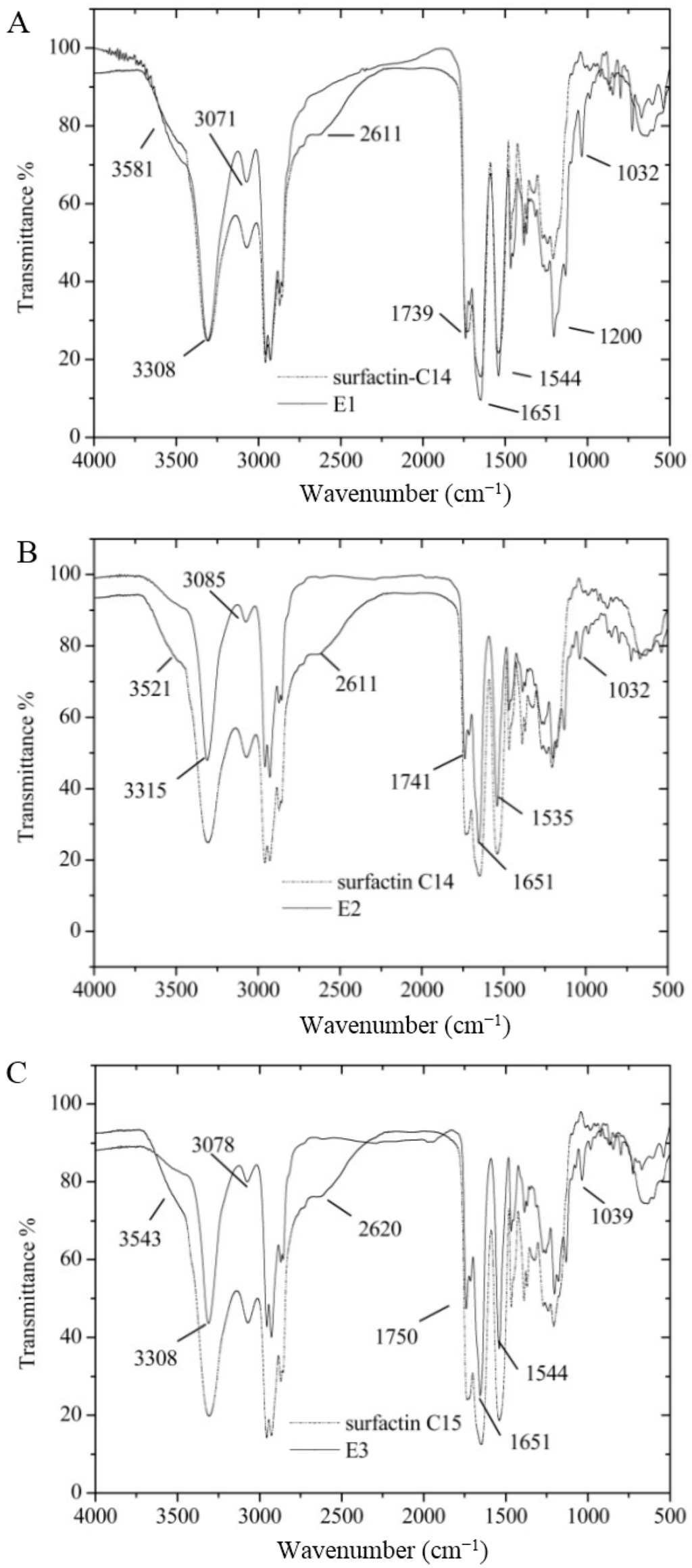 Ijms 16 01855 g007 1024