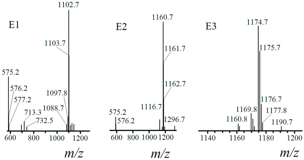 Ijms 16 01855 g008 1024