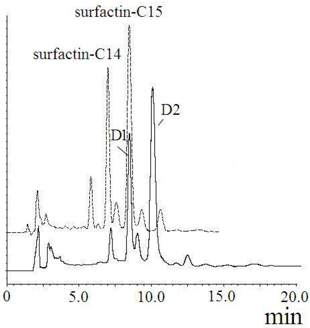 Ijms 16 01855 g010 1024