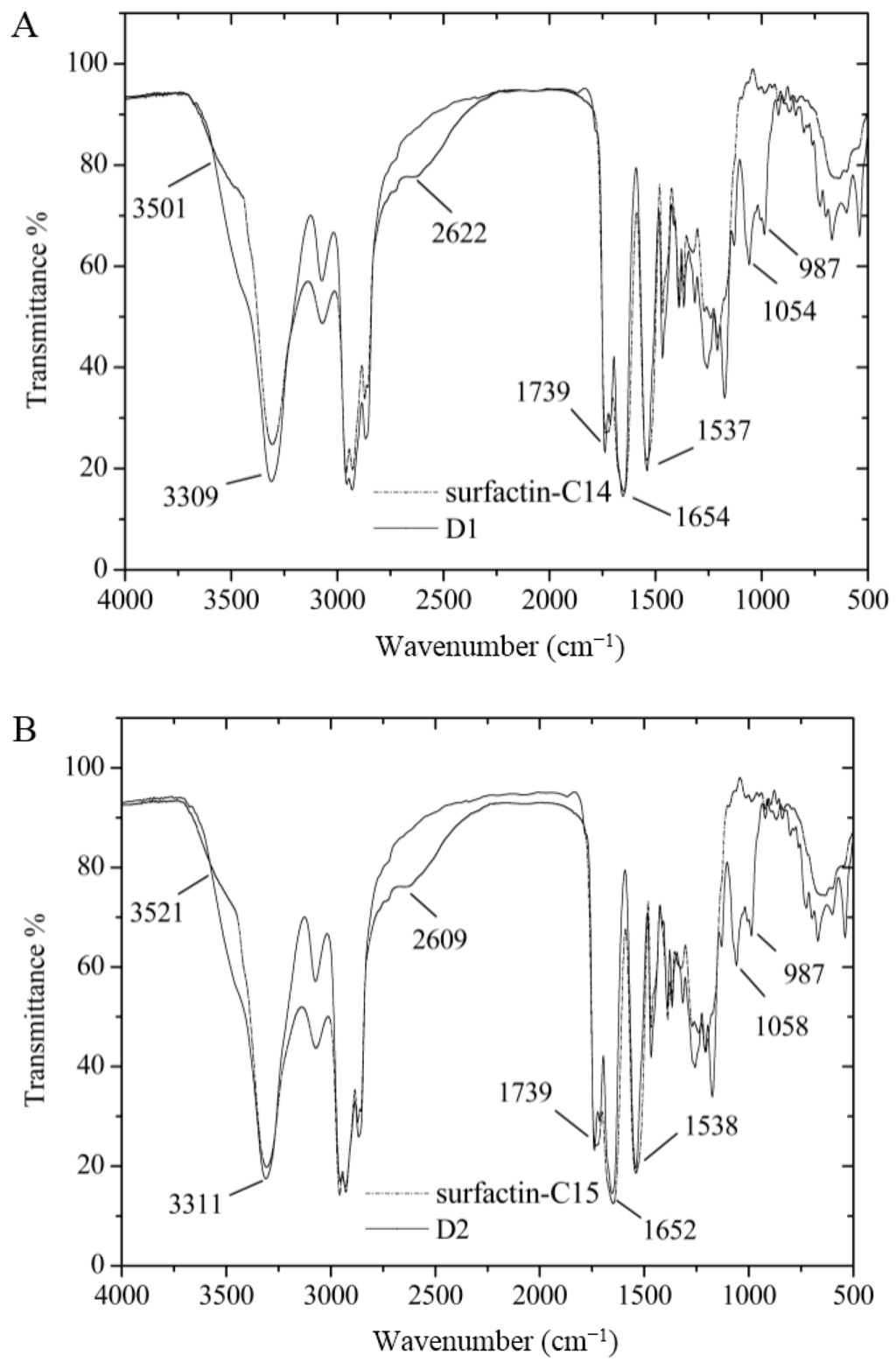 Ijms 16 01855 g011 1024
