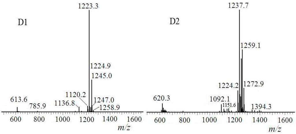Ijms 16 01855 g012 1024