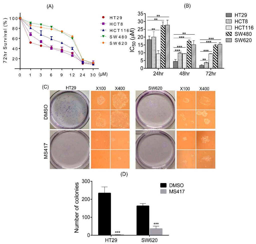 Ijms 16 01928 g002a 1024