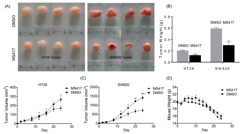 Ijms 16 01928 g004 1024