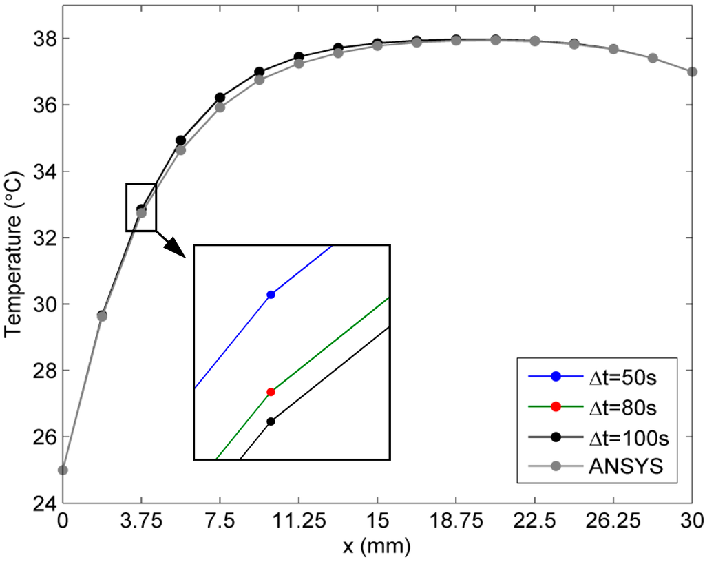 Ijms 16 02001 g003 1024