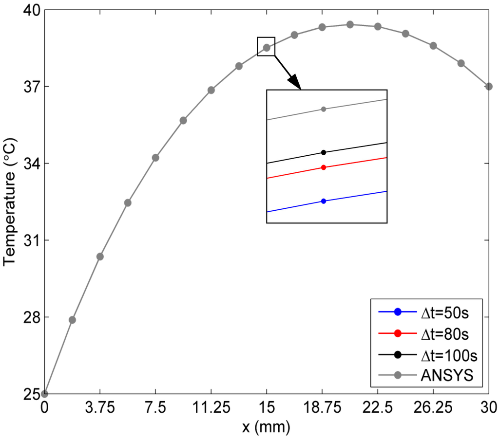 Ijms 16 02001 g004 1024