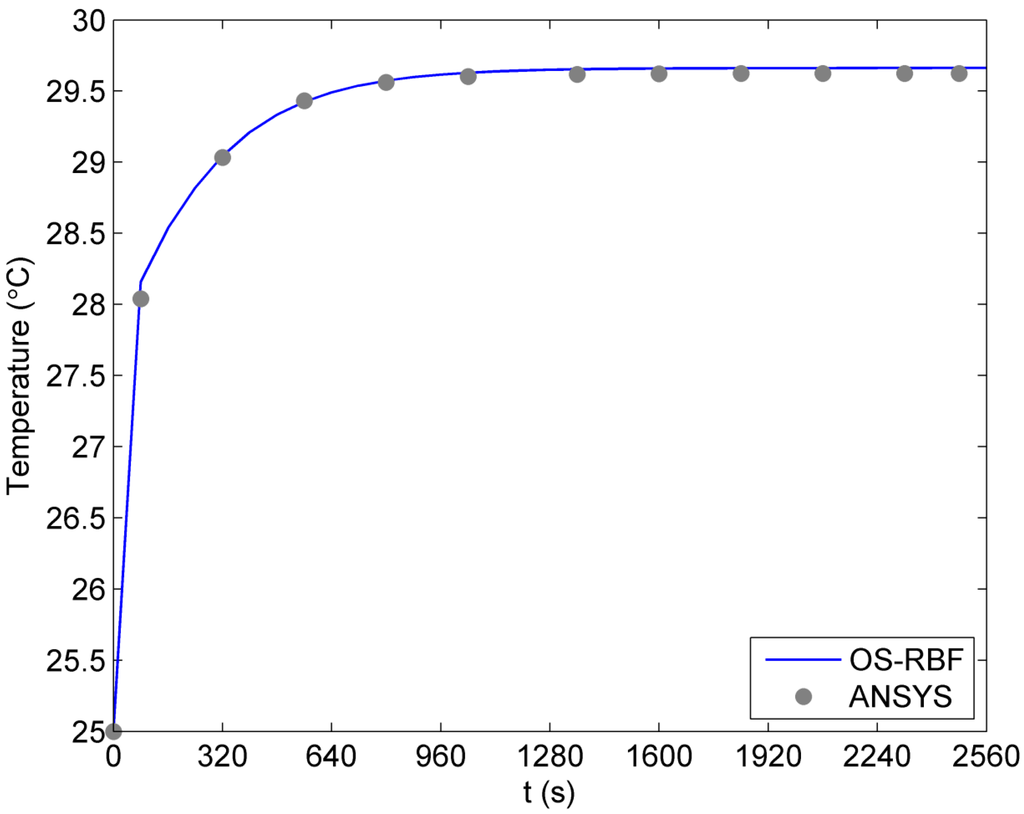 Ijms 16 02001 g005 1024