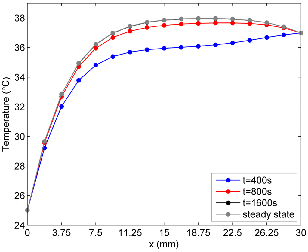 Ijms 16 02001 g006 1024