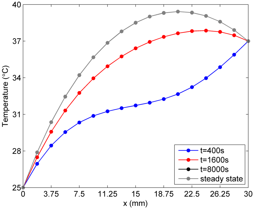 Ijms 16 02001 g007 1024