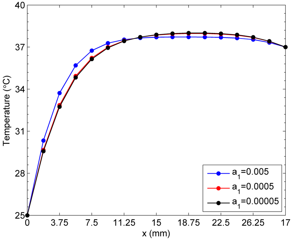 Ijms 16 02001 g008 1024