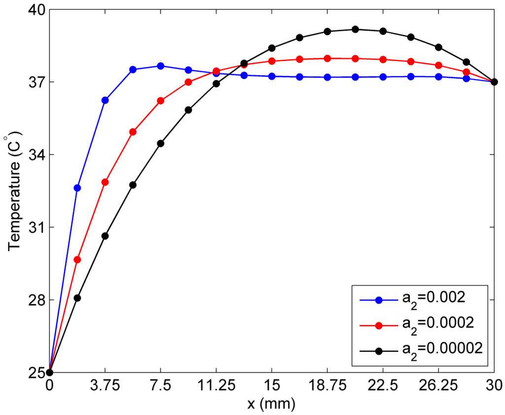 Ijms 16 02001 g009 1024
