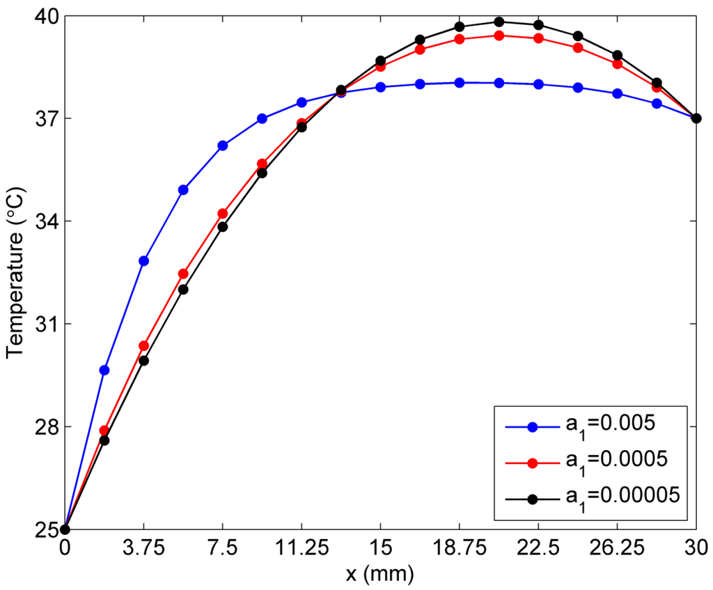 Ijms 16 02001 g010 1024