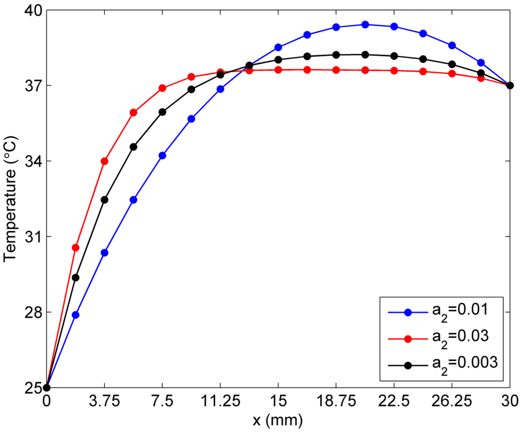 Ijms 16 02001 g011 1024