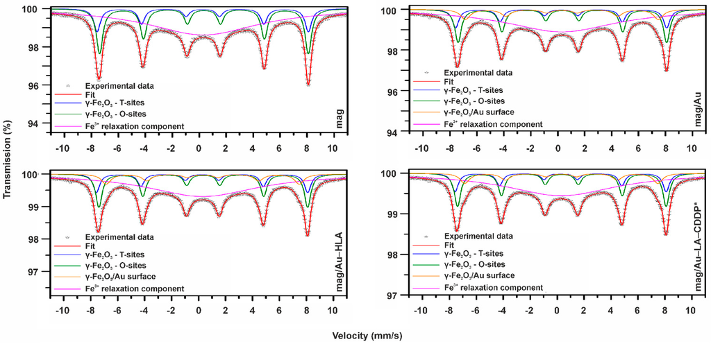 Ijms 16 02034 g008 1024
