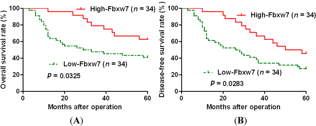 Ijms 16 02294 g002 1024