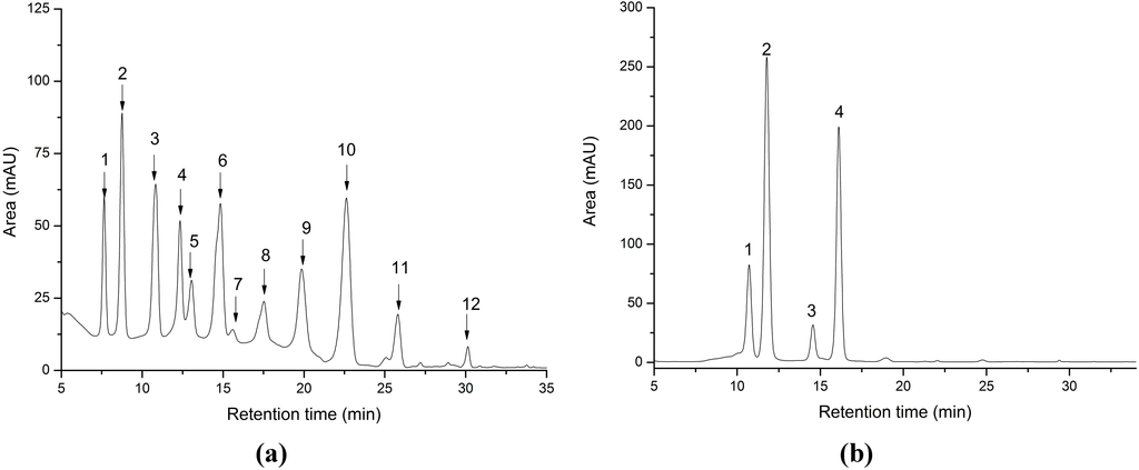 Ijms 16 02352 g001 1024