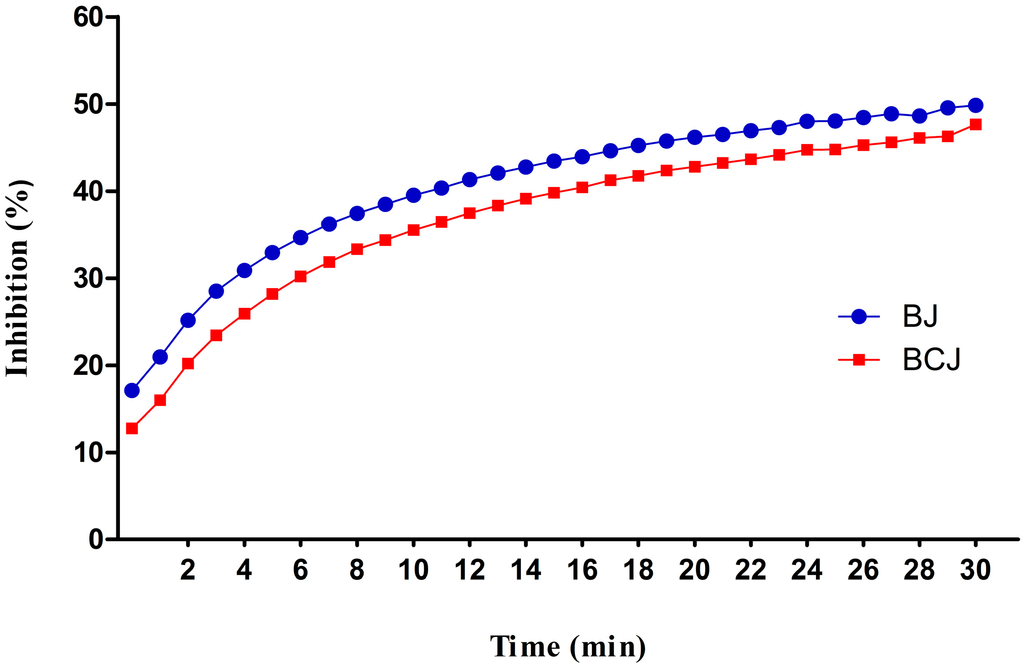 Ijms 16 02352 g002 1024