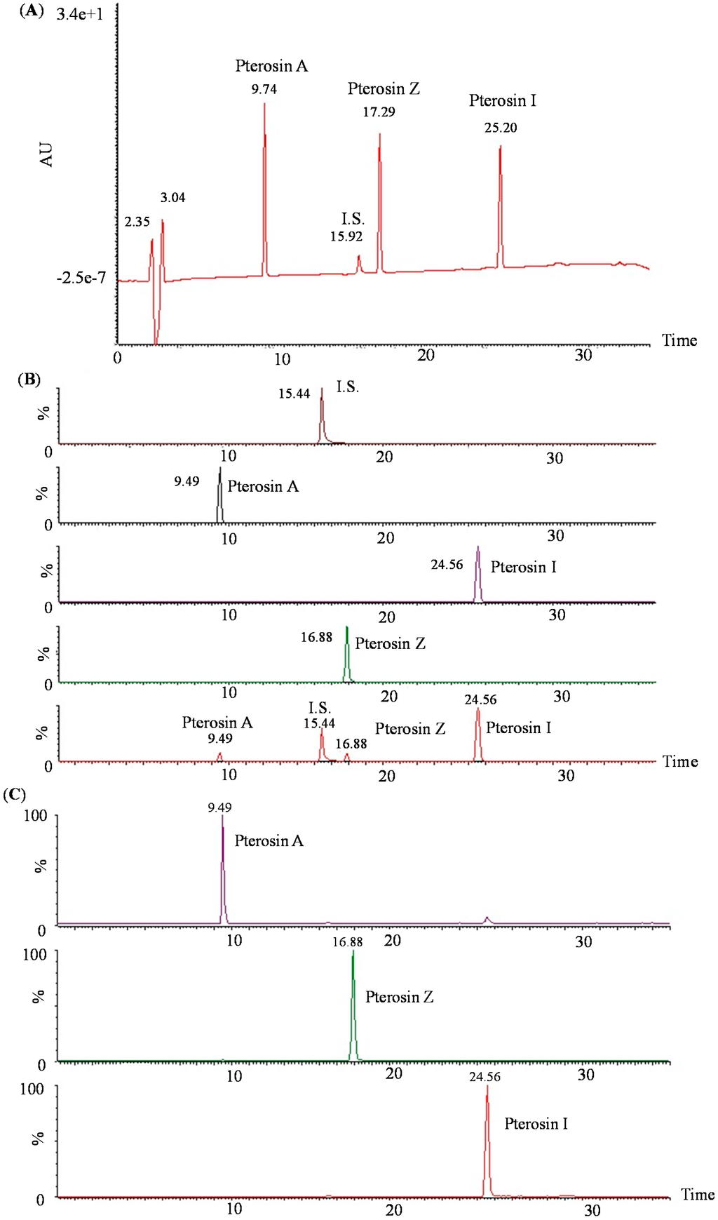 Ijms 16 02497 g003 1024