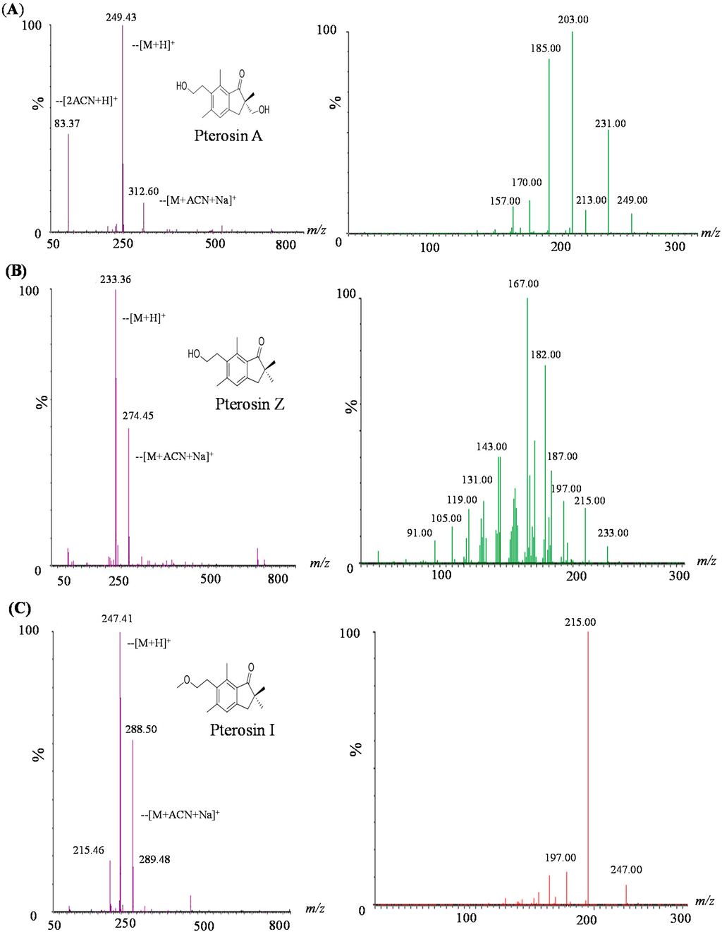 Ijms 16 02497 g004 1024