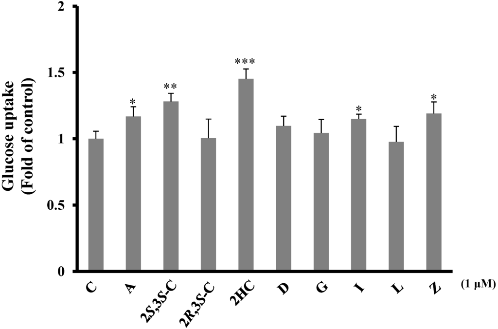 Ijms 16 02497 g005 1024