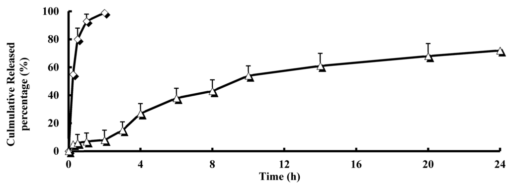 Ijms 16 02693 g002 1024