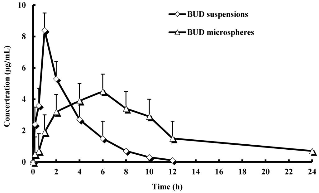 Ijms 16 02693 g003 1024