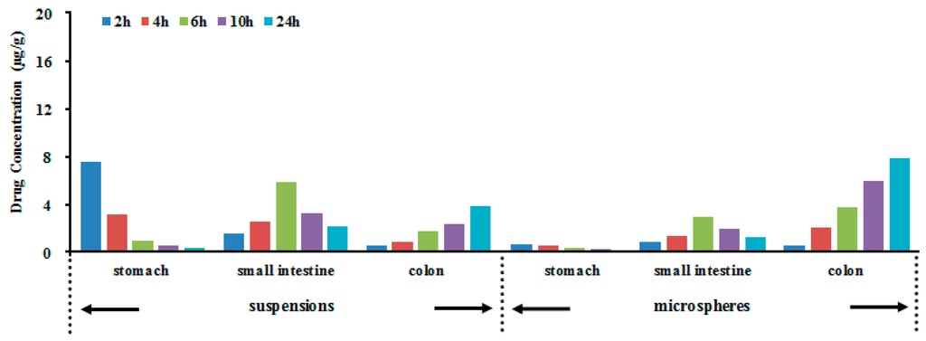 Ijms 16 02693 g004 1024