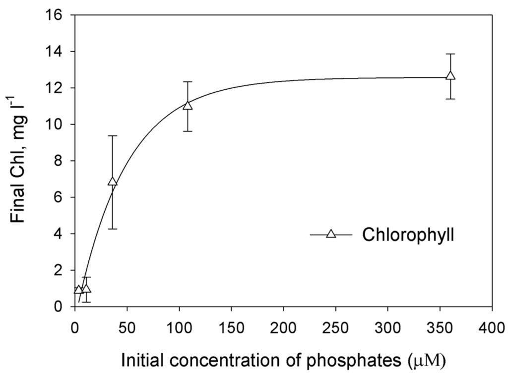 Ijms 16 02705 g001 1024