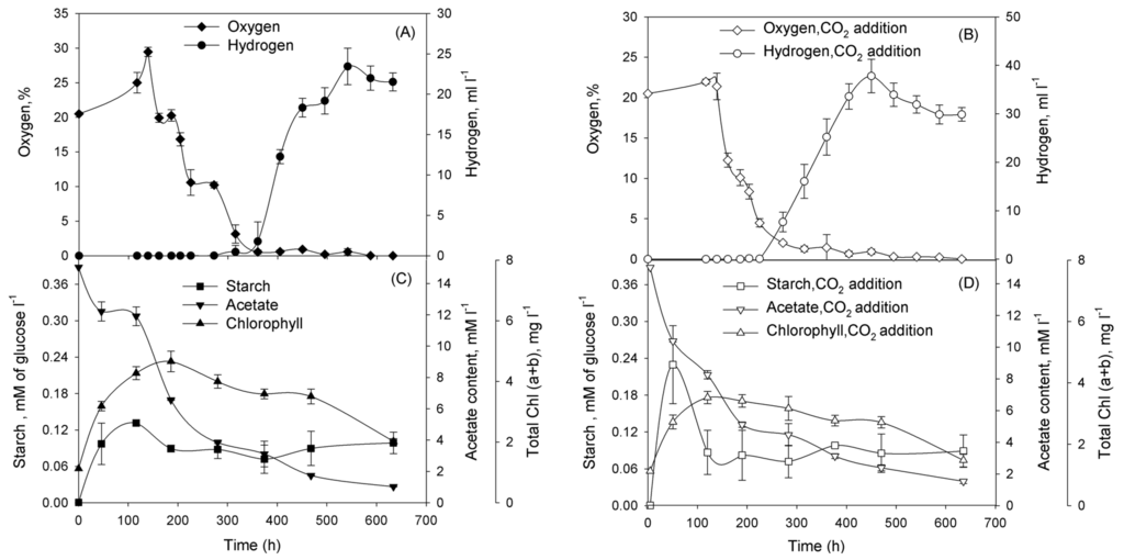Ijms 16 02705 g003 1024