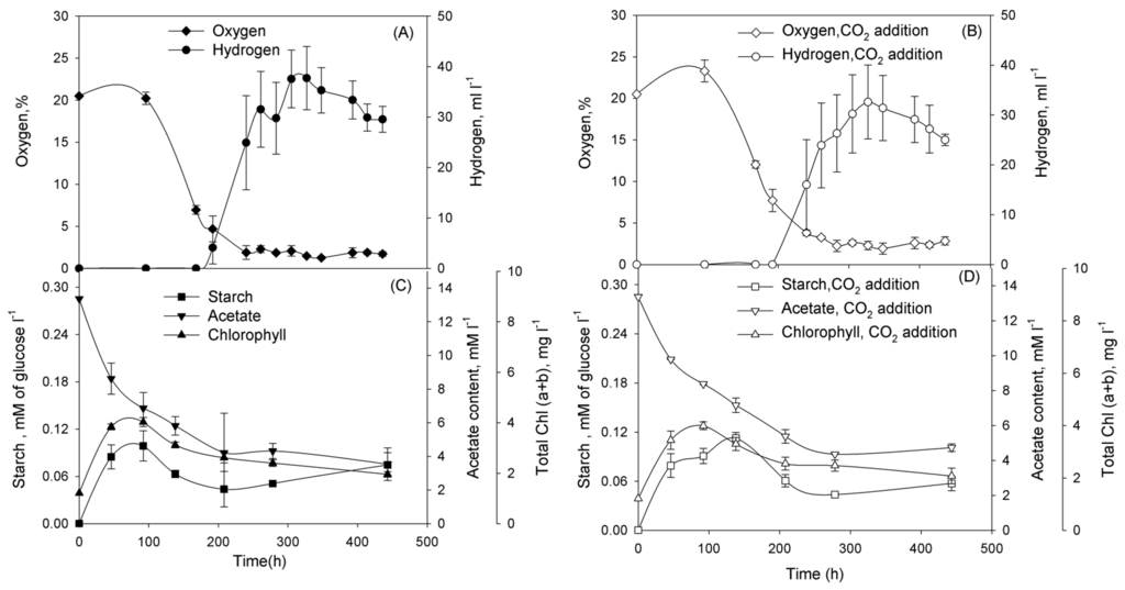 Ijms 16 02705 g004 1024