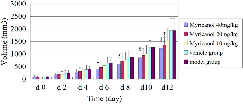 Ijms 16 02717 g001 1024