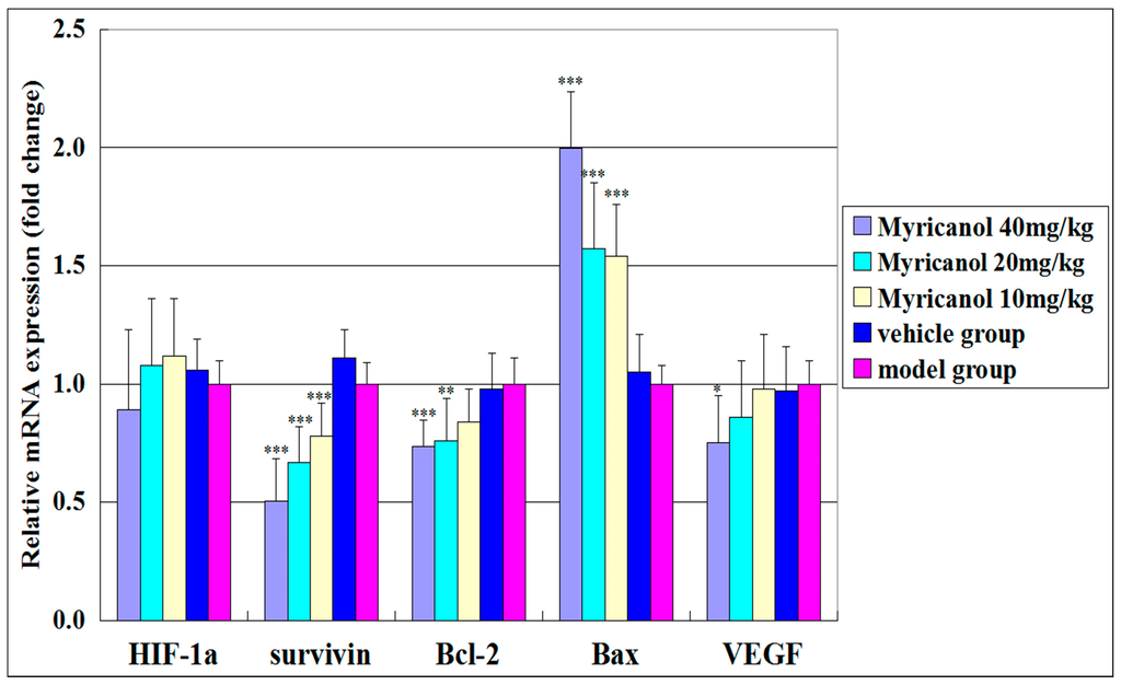 Ijms 16 02717 g008 1024