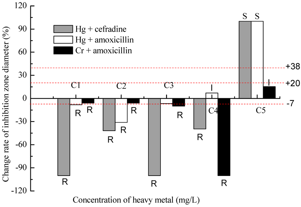 Ijms 16 02839 g001 1024